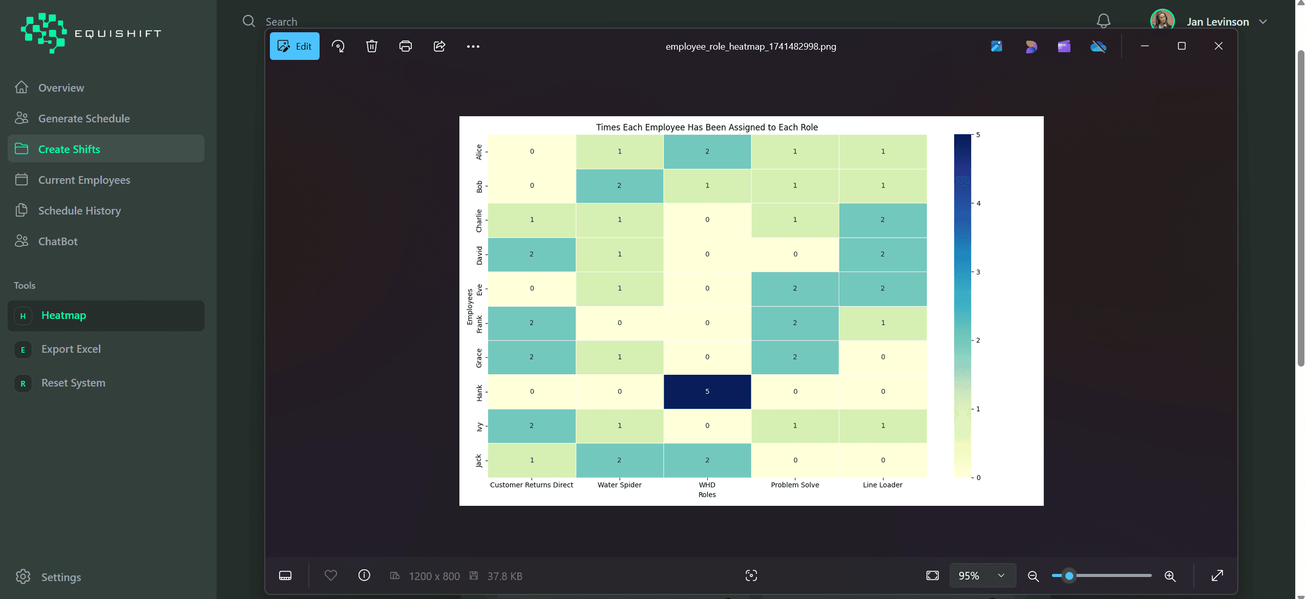Reporting & Analytics